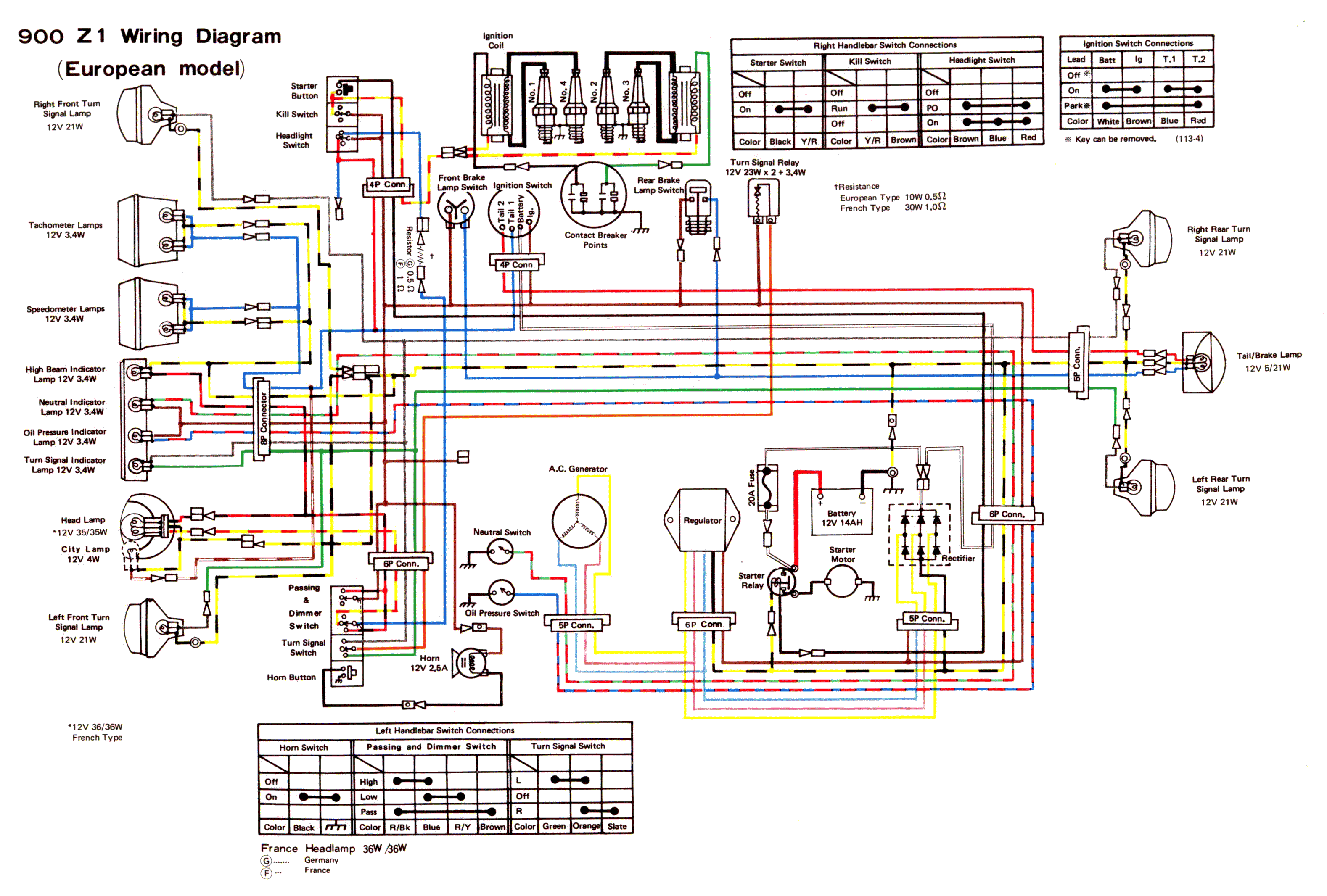 Schemas Electrique KAWASAKI ER6l
